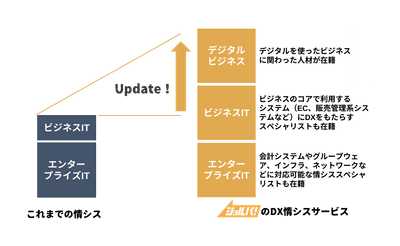 ジョルパ！サービス概要