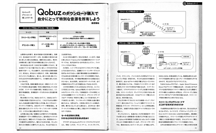 ダウンロード購入の利点詳解