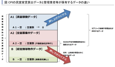 消費者物価指数の民営家賃は何故下がり続けているか？ ～賃貸住宅市場レポート　 首都圏版・関西圏・中京圏・福岡県版　2017年9月～