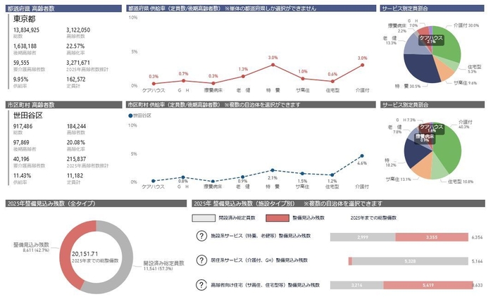 マーケットアナライズBI(自治体供給率＆整備枠推計)