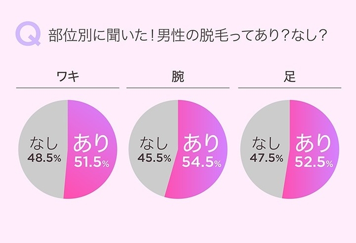 ワキ・腕・足脱毛はあり？