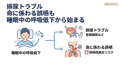 眠りづらさの正体──シリーズ第7回　「尿失禁と誤嚥」の正体は"睡眠中の呼吸低下"だった──自律神経と末梢神経のセンサー機能が弱まり、排尿反射が遅れる構造