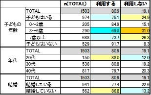 回答割合
