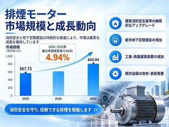 排煙モーターマーケットリサーチ：調査方法＋業界分析＋売上規模、CAGR 4.94%の安定成長