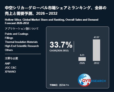  上記の図表／データは、QYResearchの最新レポート「中空シリカ―グローバル市場シェアとランキング、全体の売上と需要予測、2026～2032」から引用されています。