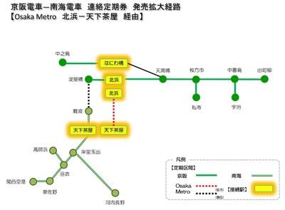 連絡定期券範囲