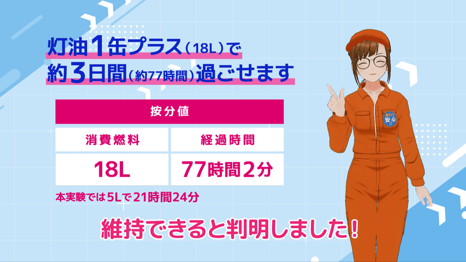 灯油プラス1缶の検証