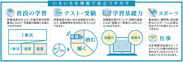 いろいろな場面で役立つチカラ