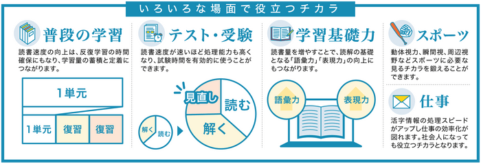 いろいろな場面で役立つチカラ