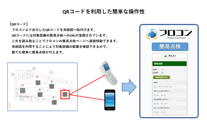 QRコードを利用した簡単な操作性