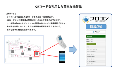 QRコードを利用した簡単な操作性