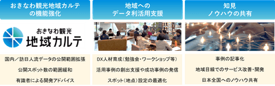 具体的な取り組み内容