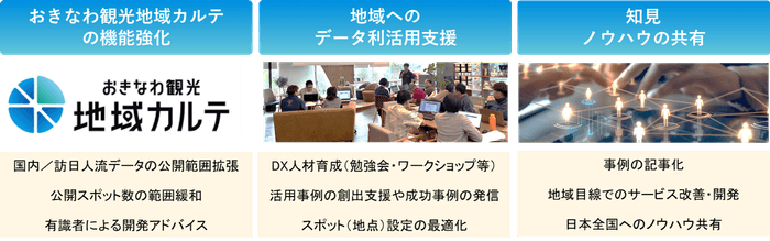 具体的な取り組み内容