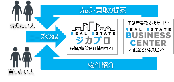 ジカプロ 概要