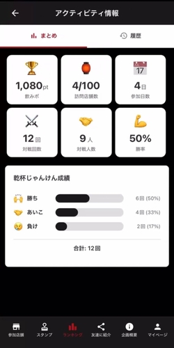 訪問店舗数や勝率、乾杯じゃんけん回数などを数値で可視化できるアクティビティ情報画面