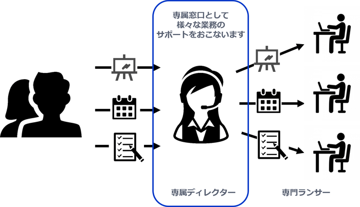 サービス利用イメージ図