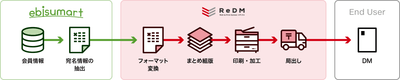 連携フロー
