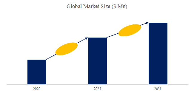 上記の図表／データは、YHResearchの最新レポート「グローバルレーザーダイレクトイメージングシステム（LDI）のトップ会社の市場シェアおよびランキング 2025」