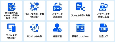 詳細機能
