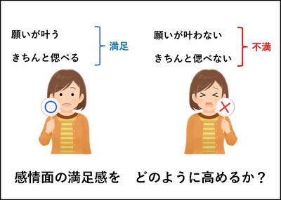葬儀で大切なこと