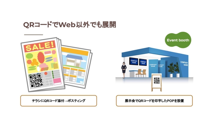 QRコードでWeb以外でも展開