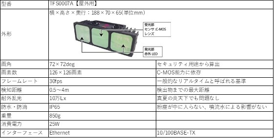 TFS0007A【屋外用】