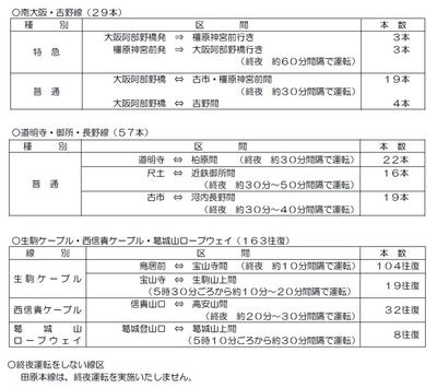 表２