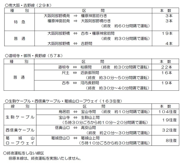 表2