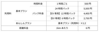 ベーシック(EV)クラス料金表