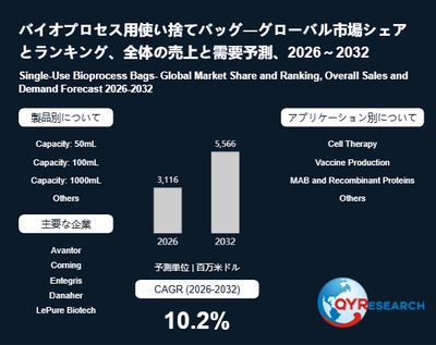 上記の図表/データは、QYResearchの最新レポート「バイオプロセス用使い捨てバッグ―グローバル市場シェアとランキング、全体の売上と需要予測、2026~2032」から引用されています。