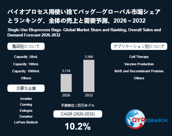 上記の図表/データは、QYResearchの最新レポート「バイオプロセス用使い捨てバッグ―グローバル市場シェアとランキング、全体の売上と需要予測、2026~2032」から引用されています。