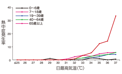 グラフ1