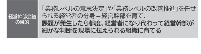 経営幹部会議で組織の中枢を強くする