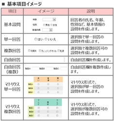 高度なテキストマイニングを標準搭載したリサーチサービス 「Kiccoe Survey(キッコエサーベイ)」の提供開始