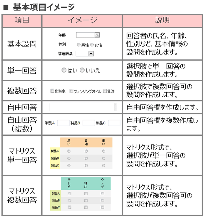 基本項目イメージ