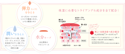 保湿ボディケアクリーム商品特長