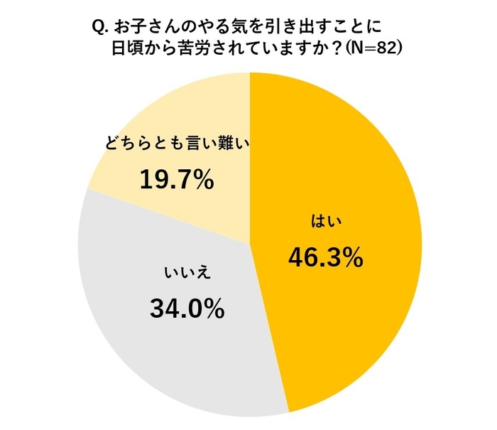 図7