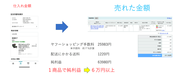 からヤフーショッピングストアへの無在庫転売ツール（SP-API対応済） - ソフトウエア