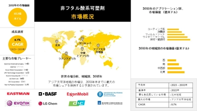 非フタル酸系可塑剤市場レポート：2035年までの分析、シェア、収益、成長率と予測概要