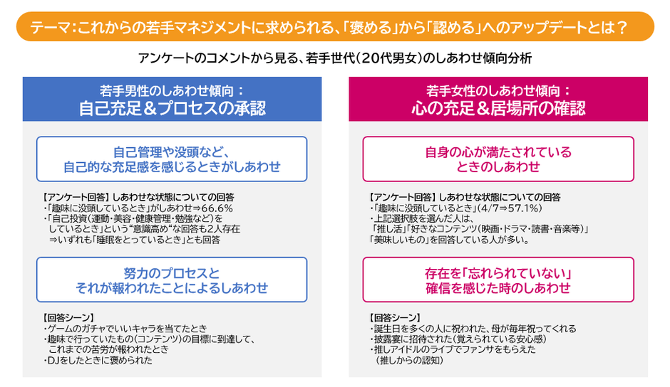 しあわせ軸”の調査から考察した 『若手社員マネジメントのコツ』とは