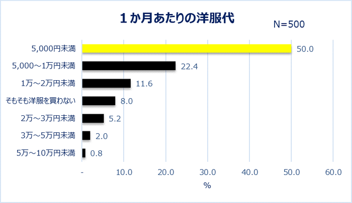 グラフ1