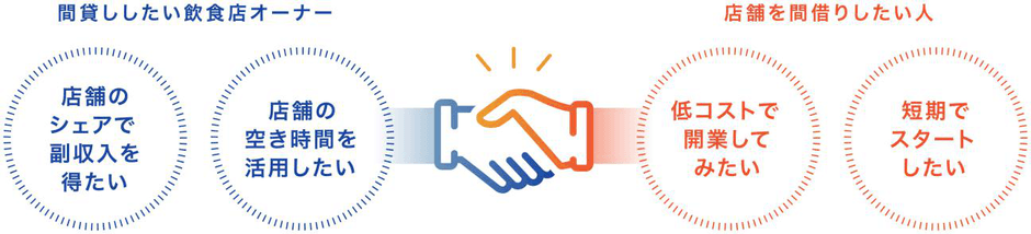 シェアレストラン概要図