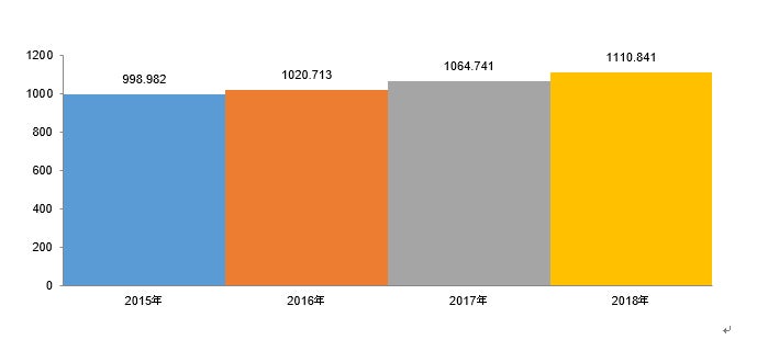 実験室ろ過市場ー製品別（フィルターメディア、ろ過アセンブリ、アクセサリー）、テクノロジー（限外ろ過、精密ろ過、ナノろ過、逆浸透）、エンドユーザー（製薬、バイオ医薬品、学術機関など）-世界予測2030年