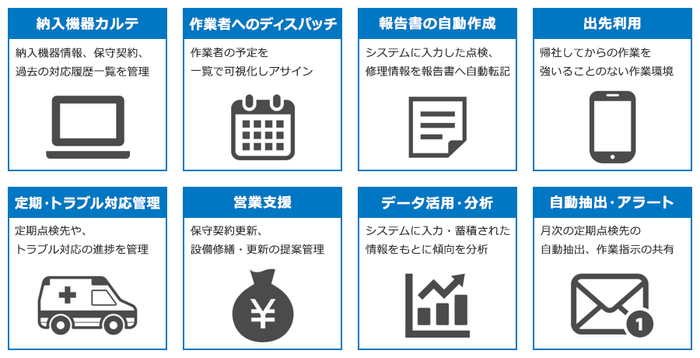 本サービスの機能全容