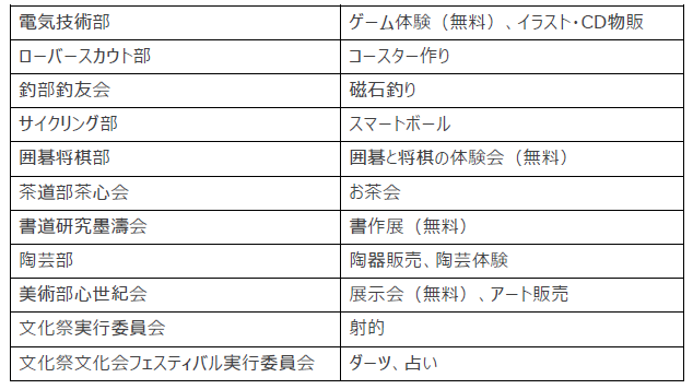 近畿大学文化会が夏祭りイベント「文夏祭」を初開催　文化会クラブによる屋台やライブイベントなど注目企画目白押し！
