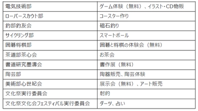 近畿大学文化会が夏祭りイベント「文夏祭」を初開催　文化会クラブによる屋台やライブイベントなど注目企画目白押し！