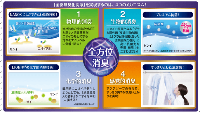 ニオイ全方位消臭メカニズム