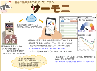 畜産DX！北里大学発ベンチャーの ライブストックジャパン合同会社が畜舎の熱環境見守りサービス 「サーモニ」を開発、提供開始