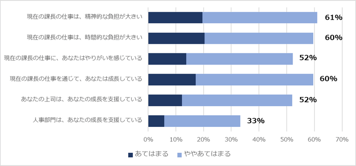 課長の考え1