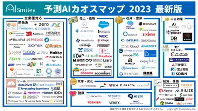 予測AIカオスマップ2023年版を公開！